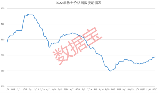 政策扶持产业发展，稀土价格回暖，多只概念股业绩亮眼，北上资金和融资资金加码这些股