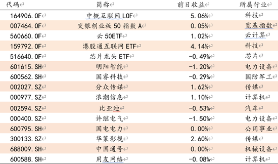 方证视点：经济有望见底 估值有望回升