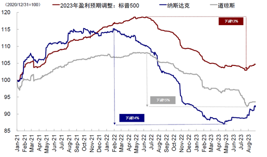 中金:中美市场的可能“变局”来自哪?