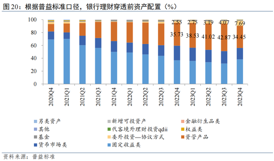 温彬:理财市场“量、价、结构”将如何演变?