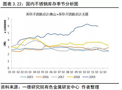 镍2019回顾与2020展望：供应格局变动 价格波动加