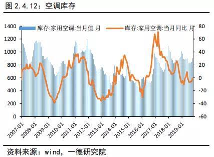 铜2019回顾与2020展望:经济弱周期不变 价格前高后低