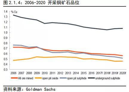 铜2019回顾与2020展望:经济弱周期不变 价格前高后低