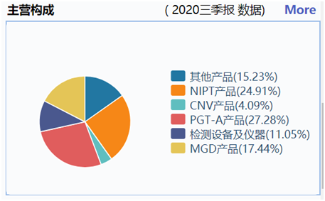 贝康医疗本周招股 超额认购已达78倍