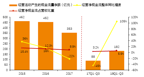 天风详解传媒板块三季报:板块估值低位 关注预