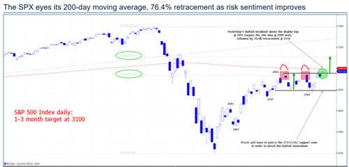 （来源：RBC Capital Markets、MarketWatch）