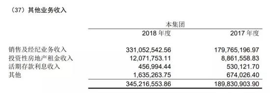 数据来源：安诚财险2018年年报    单位：元