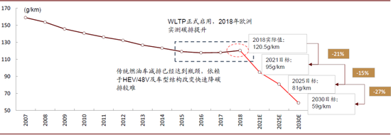 资料来源：EUROPA，中金公司研究部