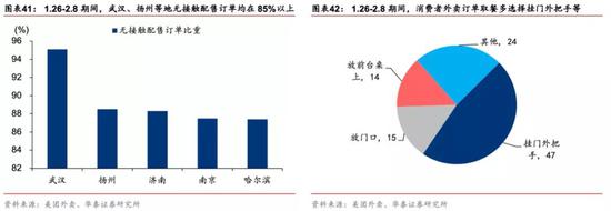 有什么医用软件华泰策略：疫情反映的产业痛点和产业趋势_https://www.jmylbn.com_新闻资讯_第32张