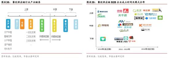 有什么医用软件华泰策略：疫情反映的产业痛点和产业趋势_https://www.jmylbn.com_新闻资讯_第30张