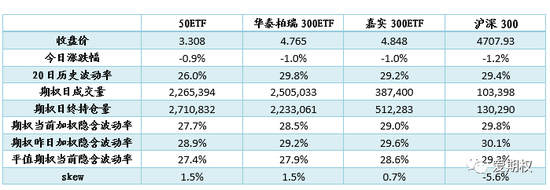 中信期权：V型走势再现