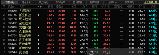 是刻意还是偶然？多只妖股背后浮现同一魅影