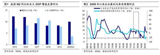 海通策略:明年更像迷你版07年 主线仍是代表转型升级科技和内需