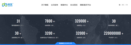 微医：传最快下月在香港递表 估值接近70亿美元