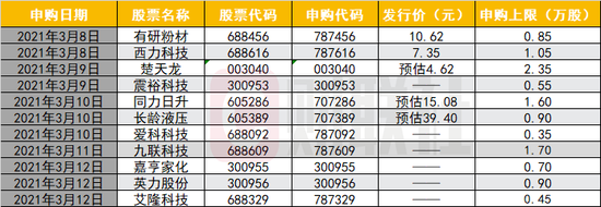 下周11股齐发 长龄液压的液压中央回转接头置在国内市占率第一