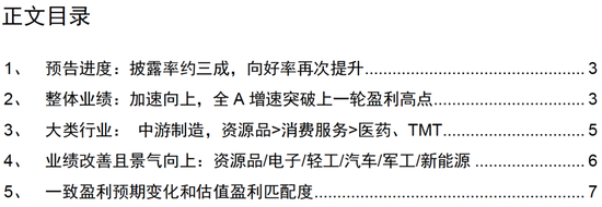 “招商策略：全A复合增速或突破30% 中游制造利润加速释放