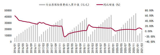 图片来源:万联证券