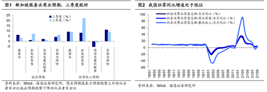 “海通策略：疫苗“加强针”增强防疫屏障