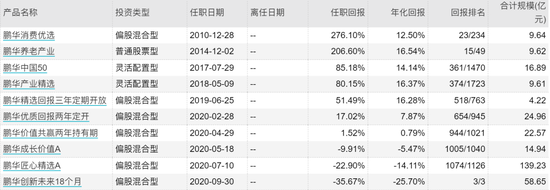 来源：wind，数据截止到2022年3月25日