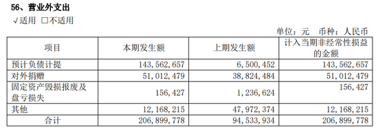 （券业行家整理）来源：国泰君安2021年报