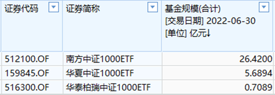 “资管“大戏”开锣，中证1000ETF“放卫星”，80亿限额“一日扫光”