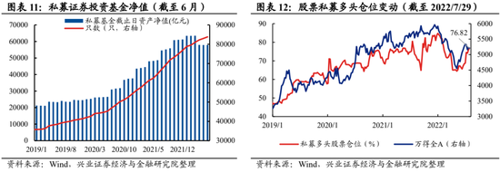 “业绩回暖，7月大体“盈亏持平”！股票私募加仓掘金A股结构性行情