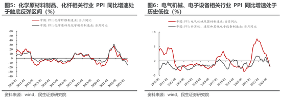 民生策略:直接考虑配置沪深300与创业板指 跟上指数的步伐