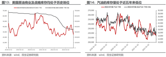 民生策略:不要因为对于波动的畏惧而错失重大机遇