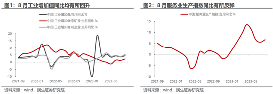民生策略:不要因为对于波动的畏惧而错失重大机遇