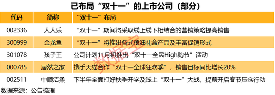 一年最高賺近20億元?直播帶貨主戰(zhàn)場(chǎng)“雙十一”臨近,6只機(jī)構(gòu)關(guān)注的直播帶貨股獲北上資金埋伏 一年最高賺近20億元?直播帶貨主戰(zhàn)場(chǎng)“雙十一”臨近,6只機(jī)構(gòu)關(guān)注的直播帶貨股獲北上資金埋伏