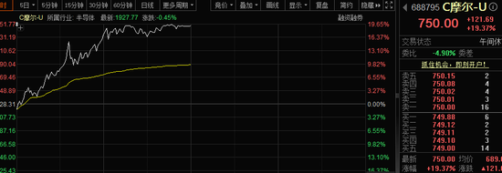 快手短视频:百联ok卡回收-刚刚，“GPU第一股”暴涨，即将发布重磅“芯”品