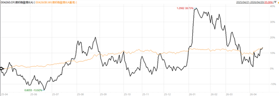 百亿申购潮汐背后：一只爆款基金的净值轨迹与行业警示 股票财经