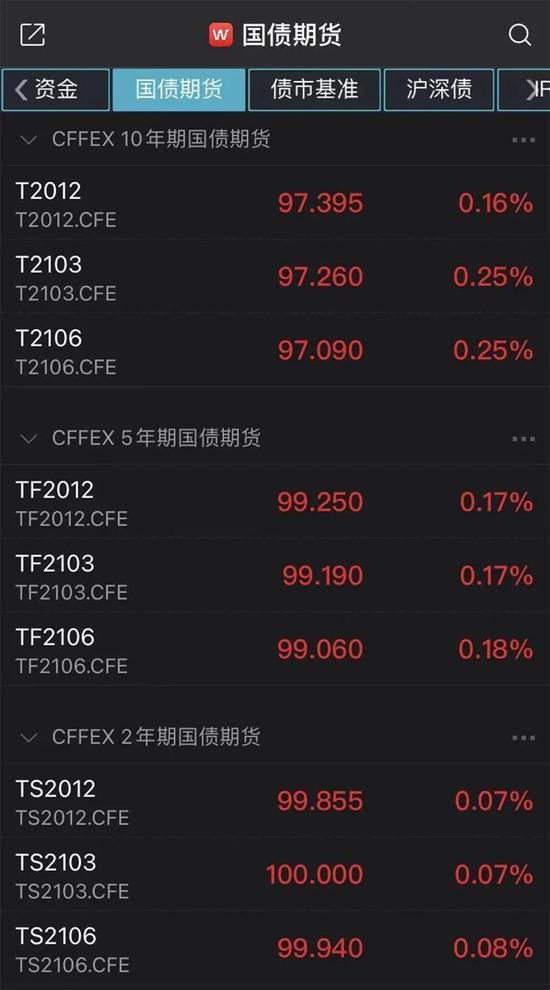 多只重挫债券大涨！冀中能源表态：请金融市场放心