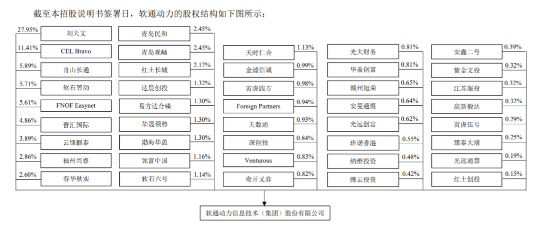 华为是第一大客户、3次拟借壳回A失败 软通动力能上创业板吗
