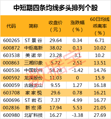 8股连涨超过五日胜利精密资金流入最多