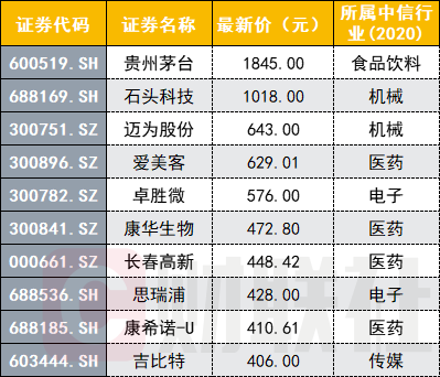 年10倍股名单出炉最牛股3个月暴涨26倍 新浪财经 新浪网