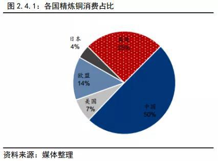铜2019回顾与2020展望:经济弱周期不变 价格前高后低