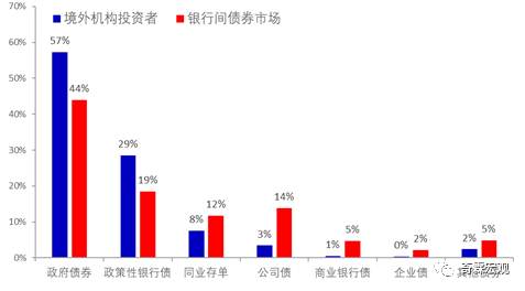 李奇霖：债市新力量 境外机构
