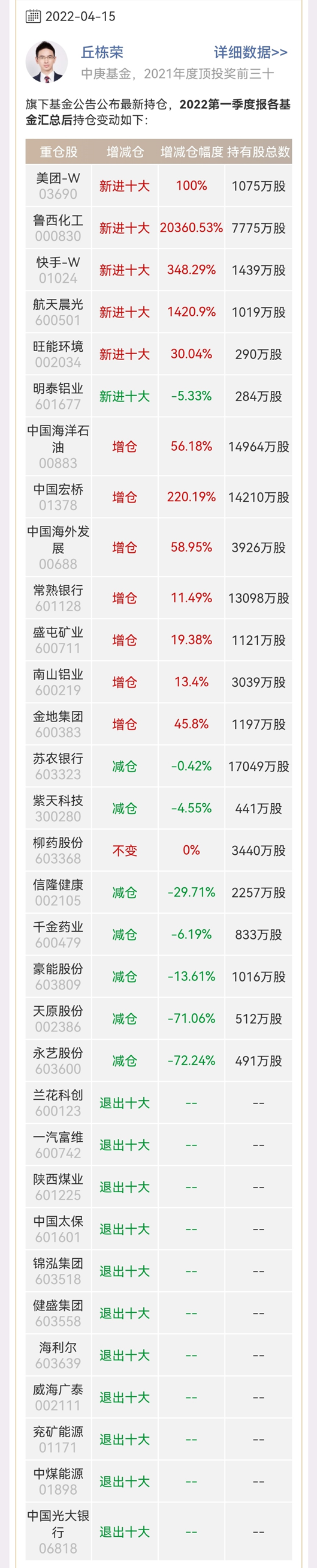 “豪能股份一度涨停，有“顶流”提前布局！基金经理最新持仓来了