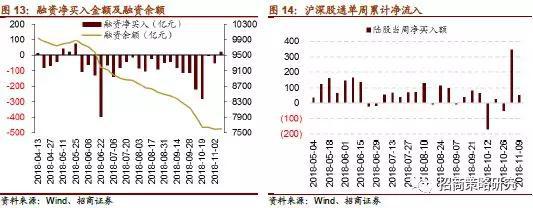 （2）资金需求：