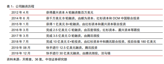 快手最早下周向港交所提交招股书 概念股全名单奉上