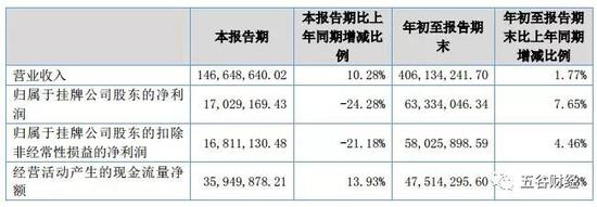 Ȼ�������ڵ������Ⱦ����»���ԭ����è��Ʒ�������������в�δ��¶��