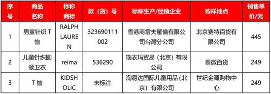 4、纤维成分及含量