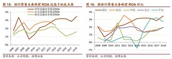 （一）负债端：成本优势一直保持，利率市场化后进一步拉大