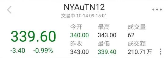 纽约金TN合约今晨开盘交易！一文读懂新合约