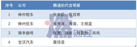 陆正耀的故事会：神州、瑞幸之后是宝沃