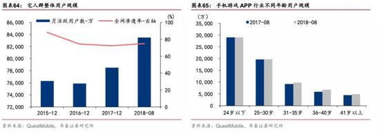有什么医用软件华泰策略：疫情反映的产业痛点和产业趋势_https://www.jmylbn.com_新闻资讯_第46张