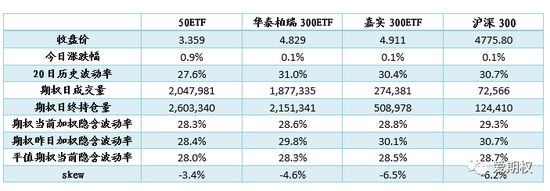 中信期权：稳健的价差组合