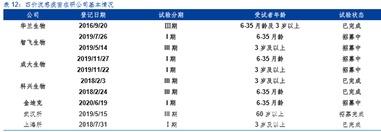 签发量突破5000万剂：流感疫苗仍供需失衡 背后有这些厂商