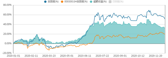 方证视点：变了的是政策提法 不变的是牛市行情